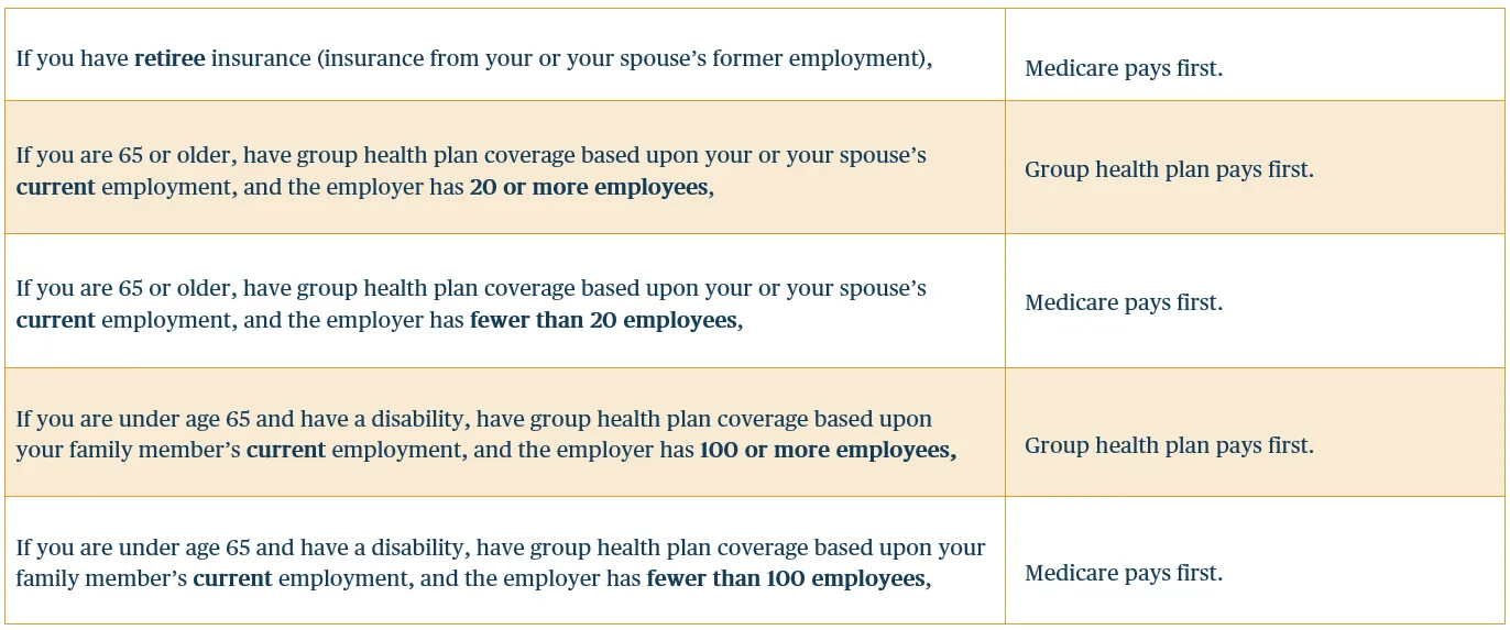 chart showing Medicare vs. other insurance