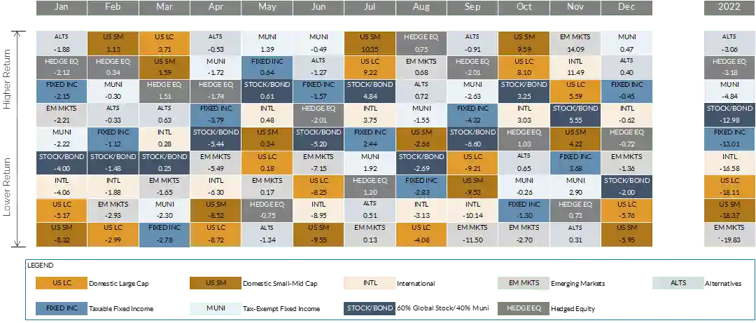 Morningstar and Bloomberg (data as of 12/31/2022).