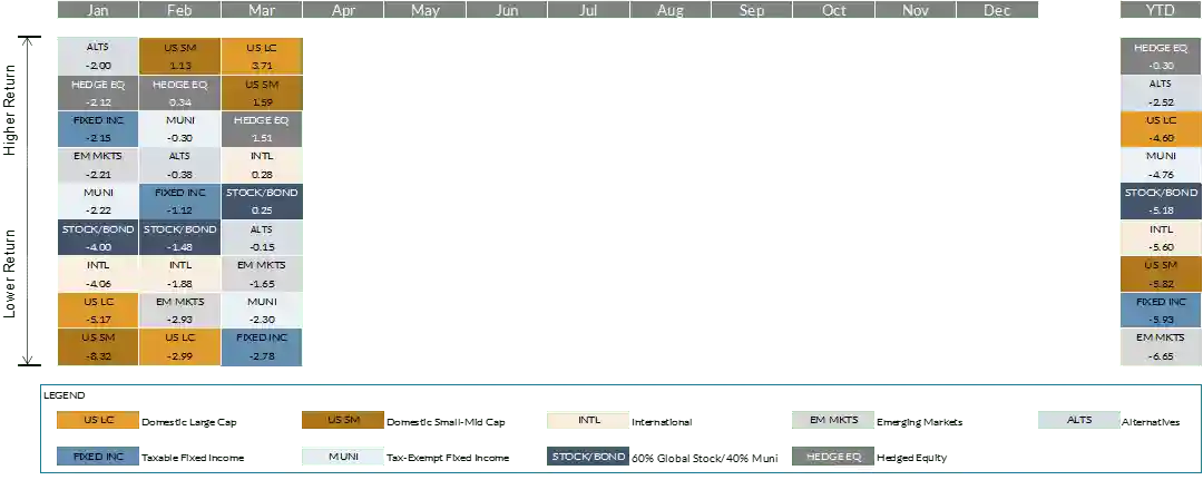 q1 2022 commentary chart