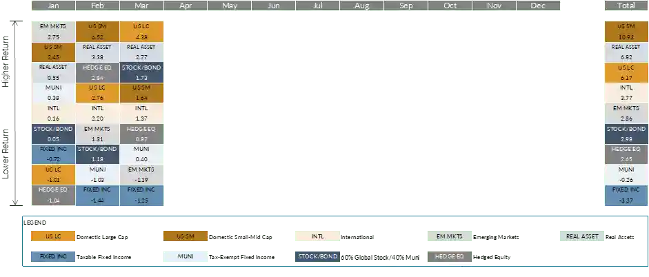 markets Q1 2021 commentary