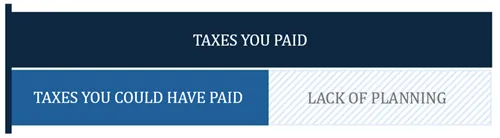 chart of taxes paid vs. could have paid