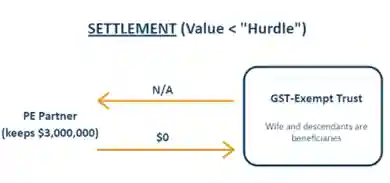 Graphic of settlement value.