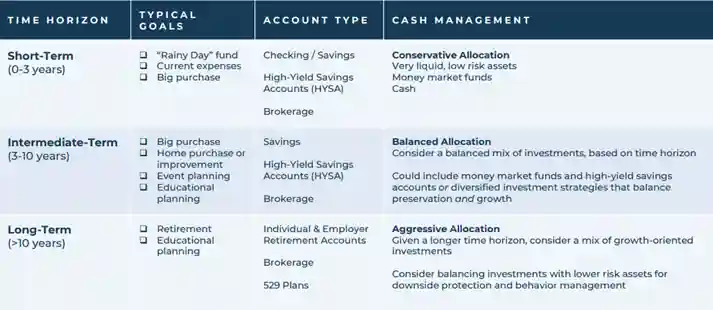 chart showing cash flow based on goal types
