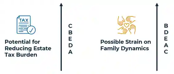 Financial icons explaining benefits of home buying