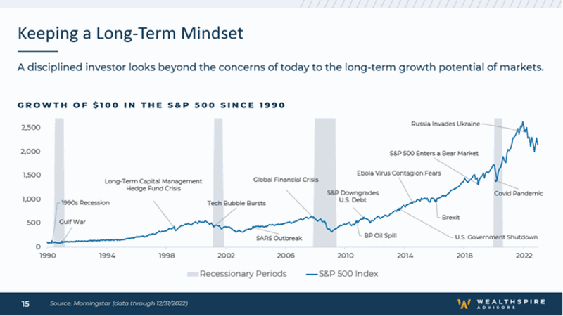Keeping a Long-Term Mindset
