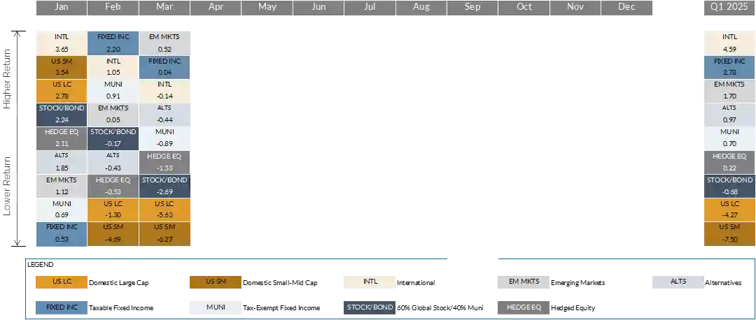 quilt chart - Q1 2025