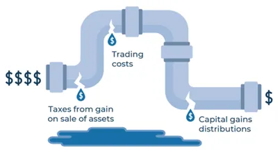 graphic of capital gains distributions