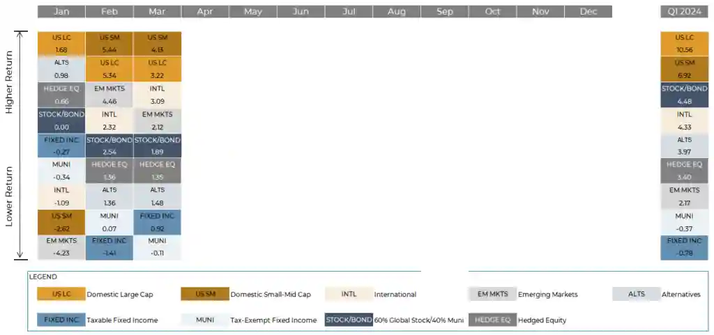 Quilt Chart Q1 2024.