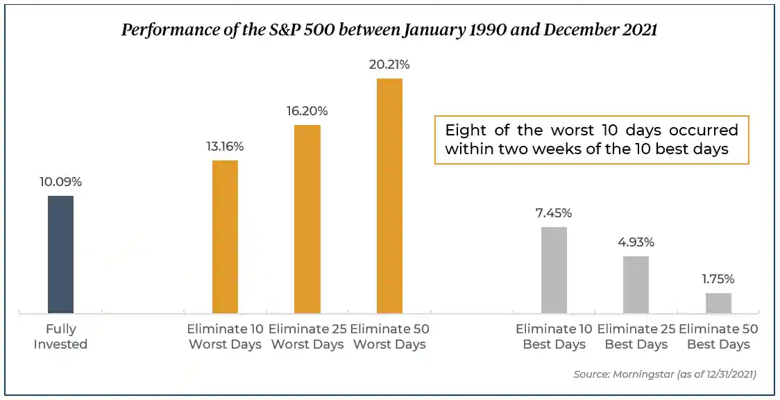 Market volatility chart